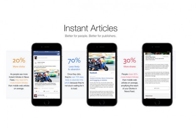 New Facebook Feature Supports Publishers Instant Articles In The US And Europe