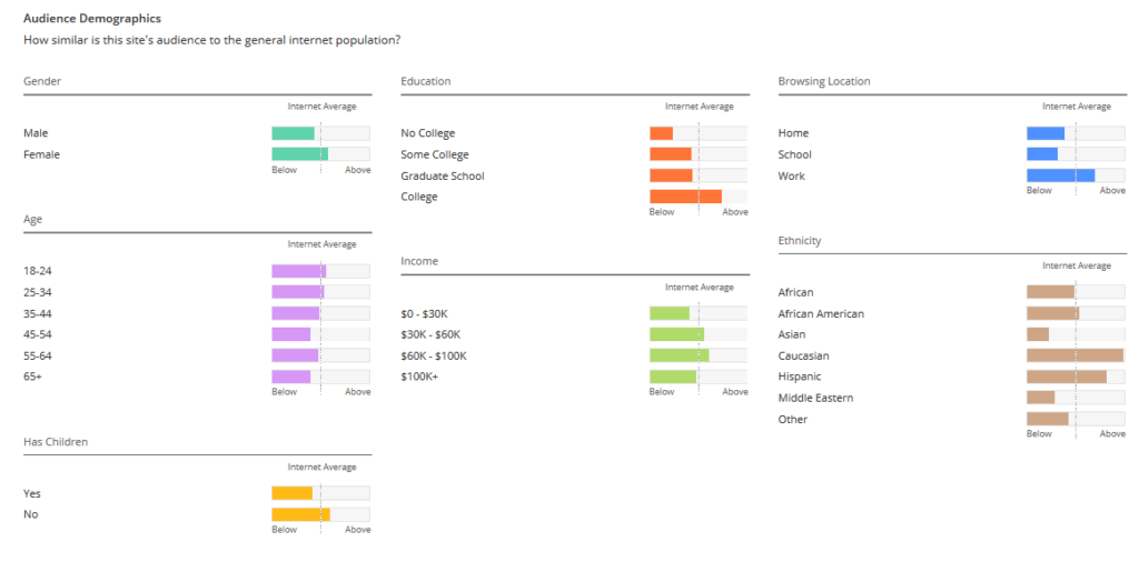 Audience перевод. Target audience Analysis. Target audience for Restaurant. Audience site. Https anket demography site