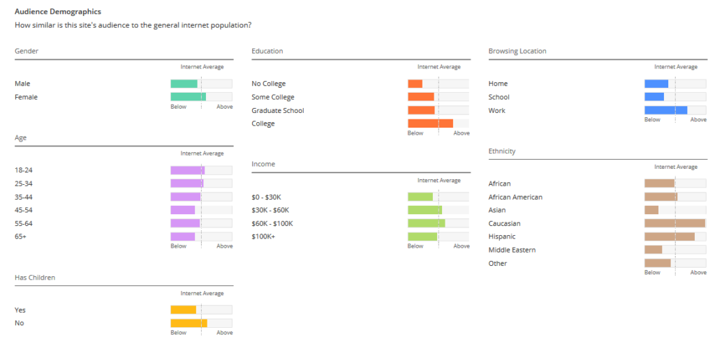 Audience перевод. Target audience Analysis. Target audience for Restaurant. Audience site. Https edu demography site вход