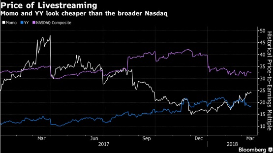 China Competes Among The Live Streaming Industry Giants In Asia