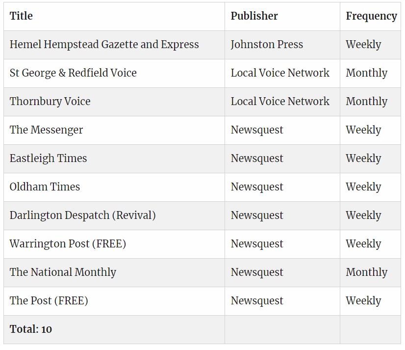List Of UK Local Newspapers Closed In 2017